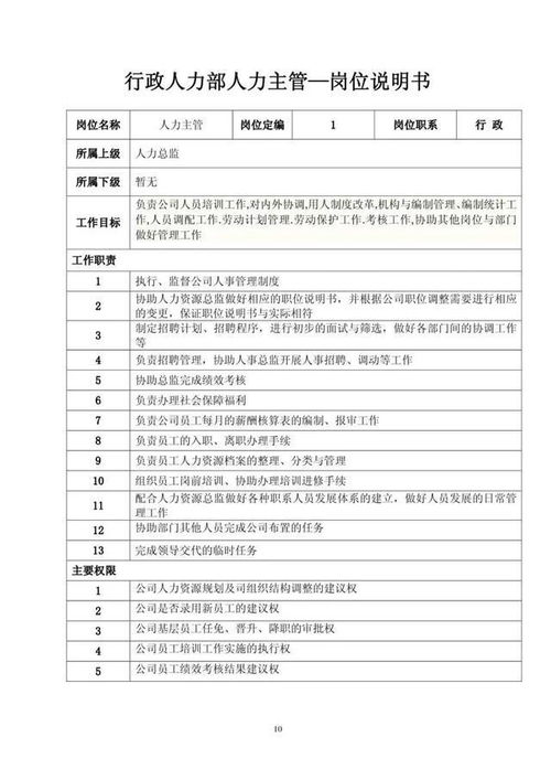 企業(yè)組織架構(gòu)、崗位職責(zé)與職位說(shuō)明深度解析